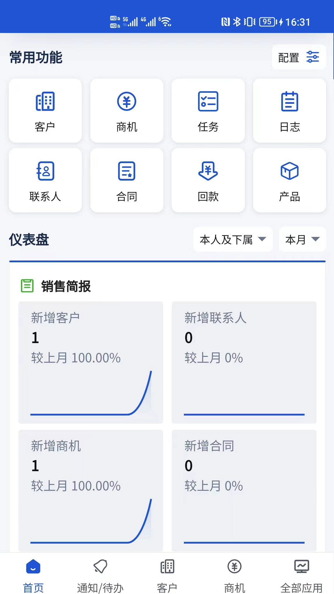 晓涛CRM